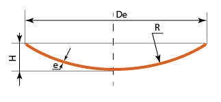 diagram dish head F-1